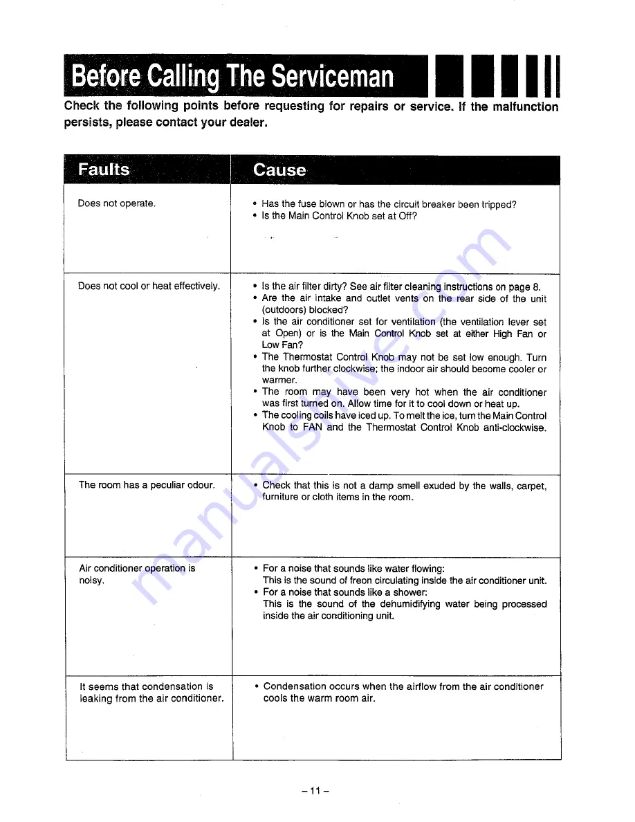 Panasonic CW-A200SR Operating Instructions Manual Download Page 12