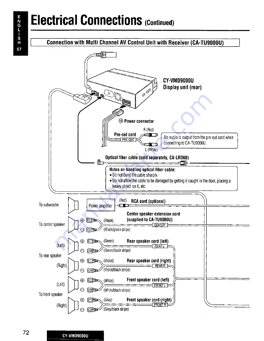 Panasonic CY-VMD9000U Operating Manual Download Page 72