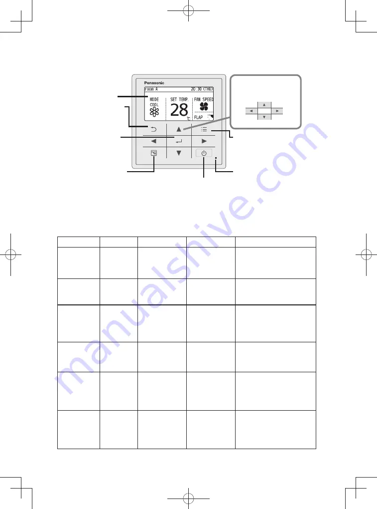 Panasonic CZ-RTC3 Installation Instructions Manual Download Page 2