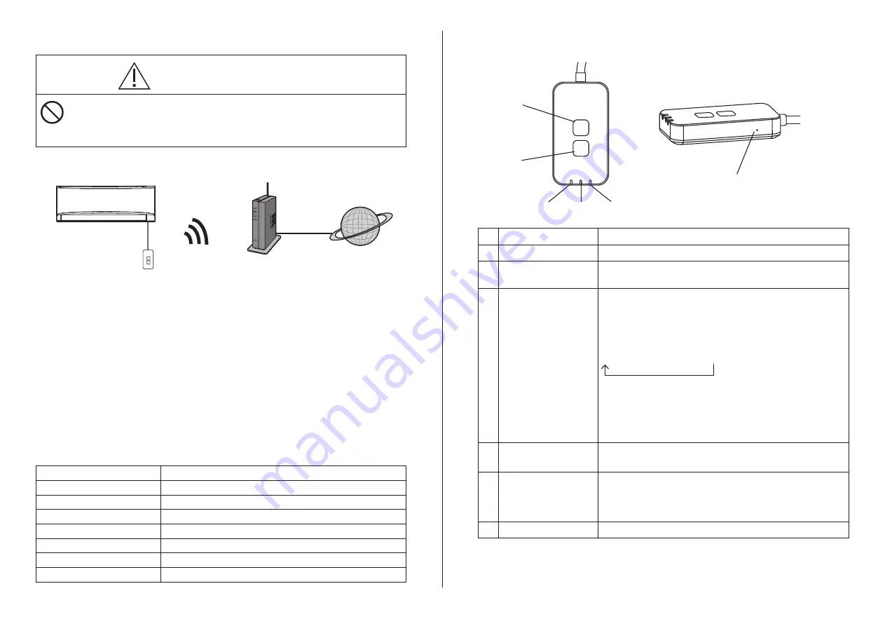 Panasonic CZ-TACG1 User Manual Download Page 196