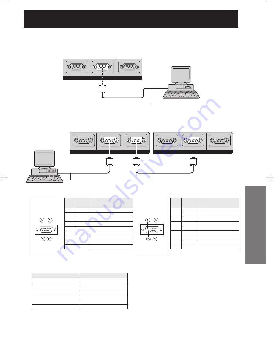 Panasonic D10000U - SXGA+ DLP Projector Скачать руководство пользователя страница 103