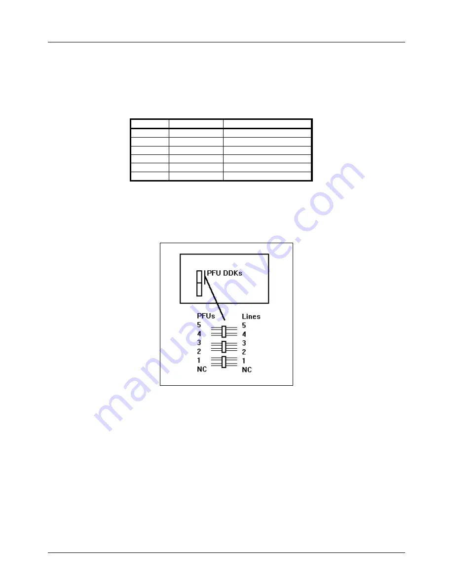 Panasonic DBS 128 Installation Manual Download Page 19