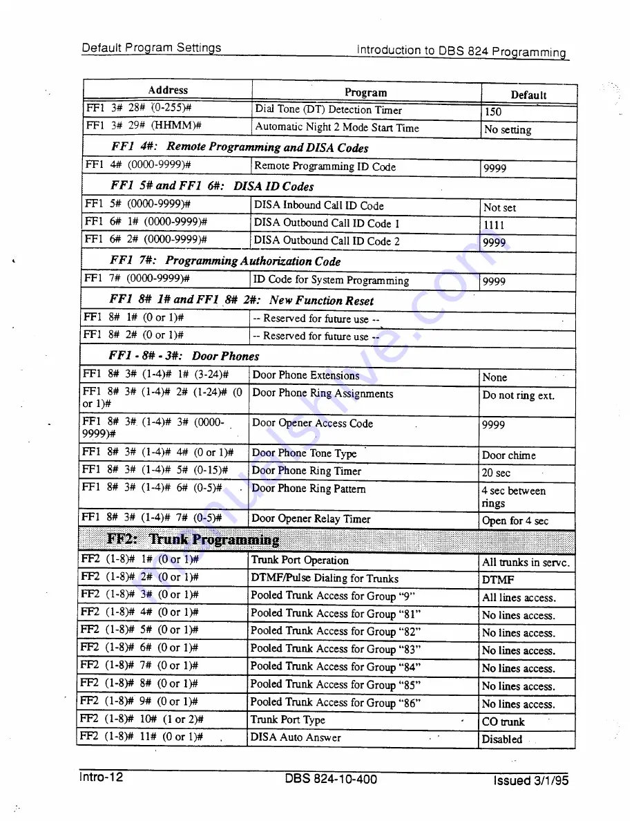 Panasonic DBS 824 Installation Manual Download Page 105