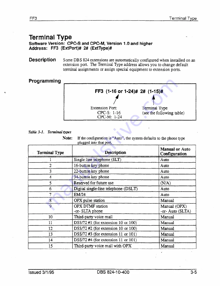 Panasonic DBS 824 Installation Manual Download Page 264