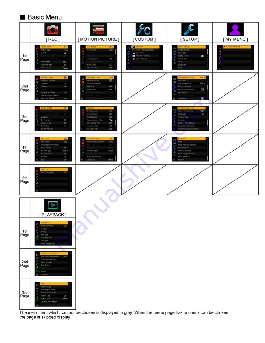 Panasonic DC-GH5A Series Service Manual Download Page 32