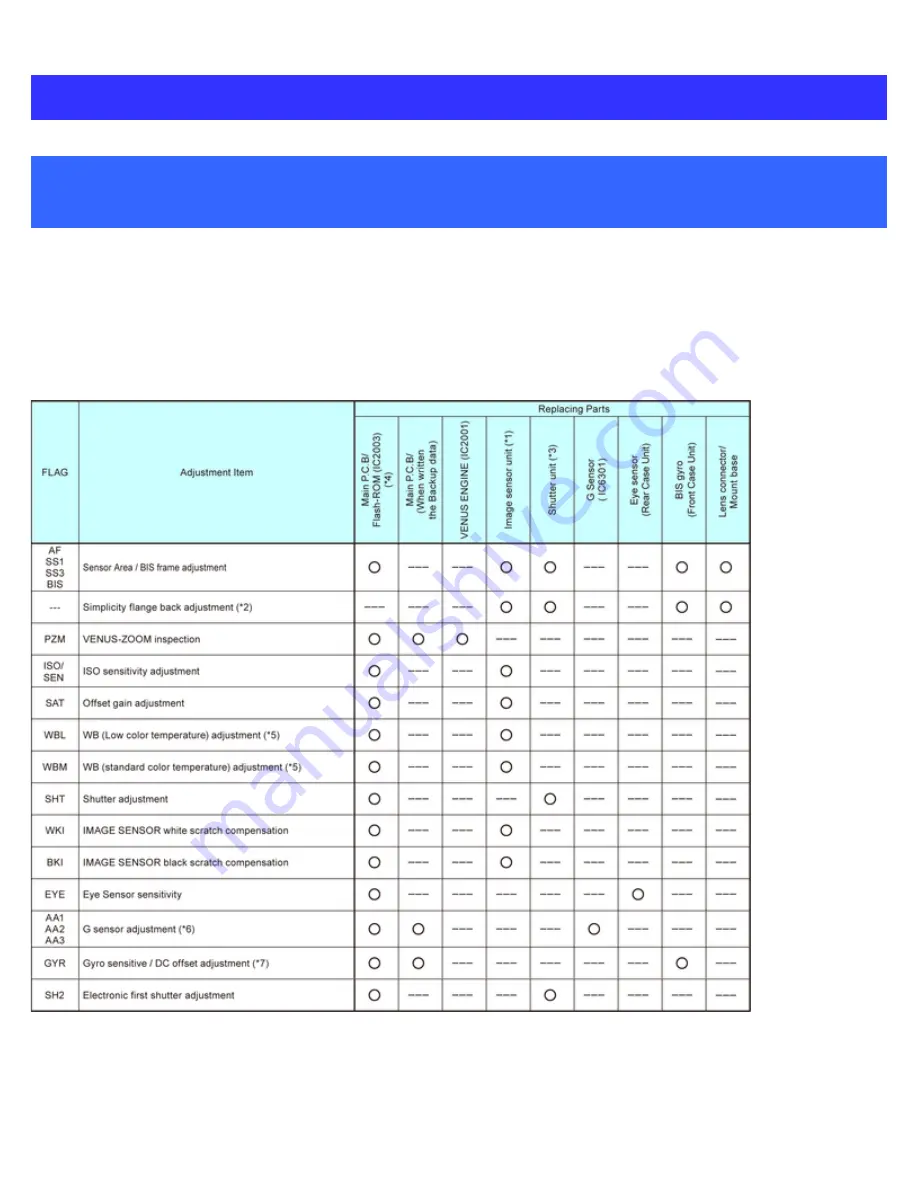 Panasonic DC-GH5A Series Service Manual Download Page 73