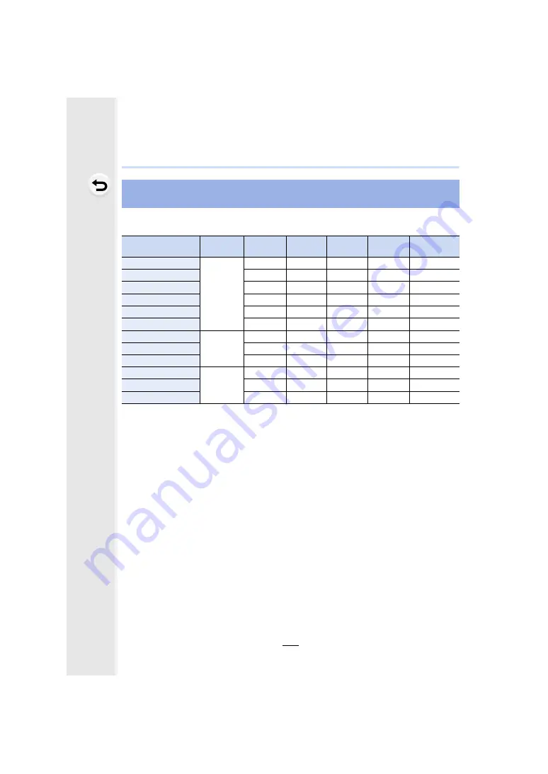 Panasonic DCGH5GNK Operating Instructions For Advanced Features Download Page 356