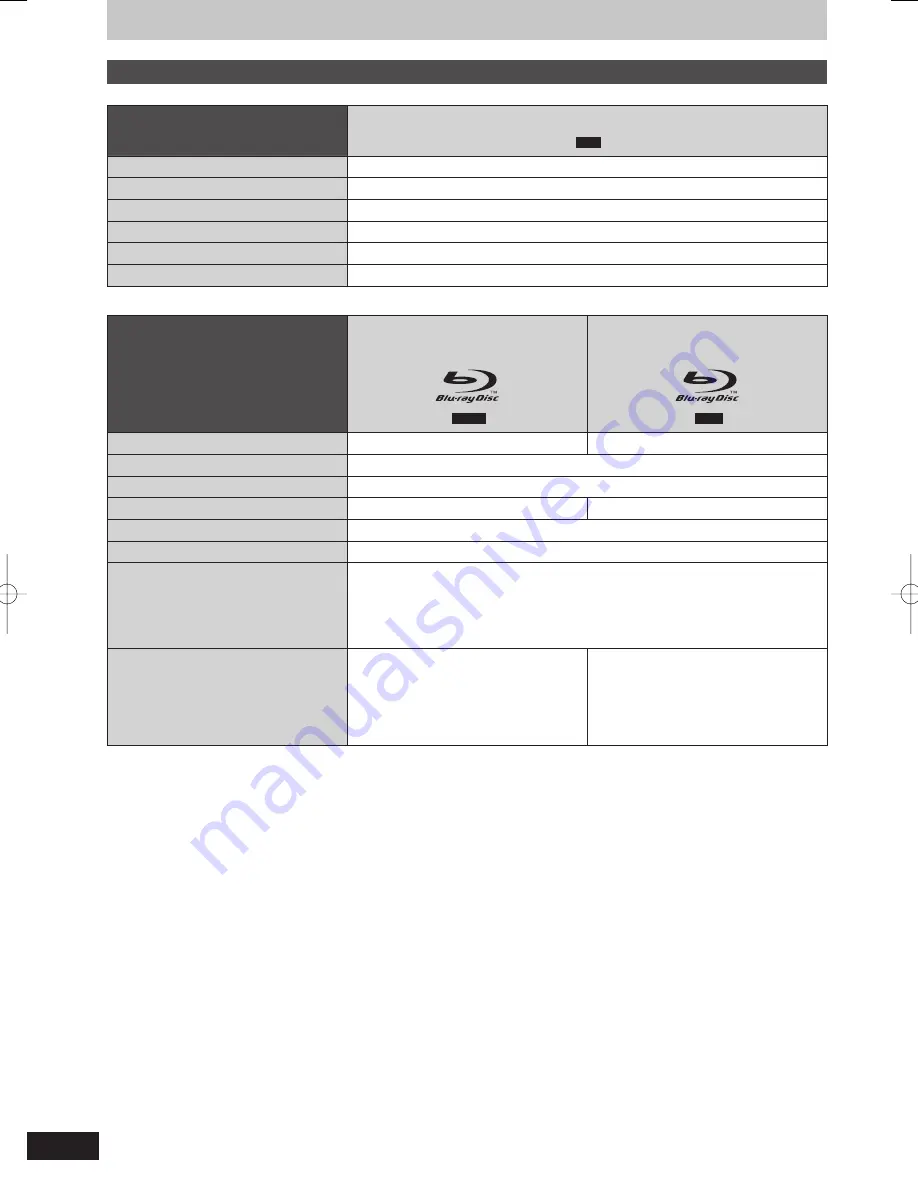 Panasonic DIGA DMR-BW750 Operating Instructions Manual Download Page 8