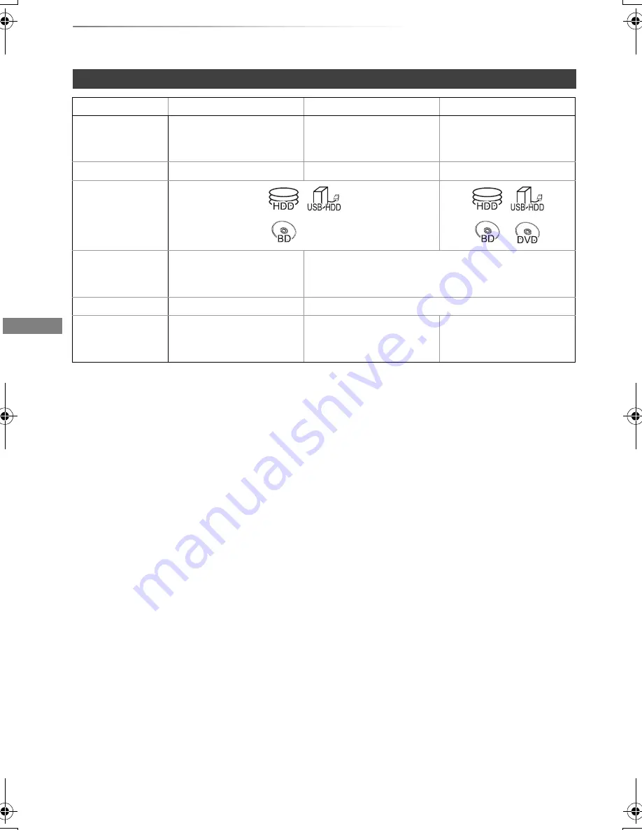 Panasonic Diga DMR-BWT720 Operating Instructions Manual Download Page 8