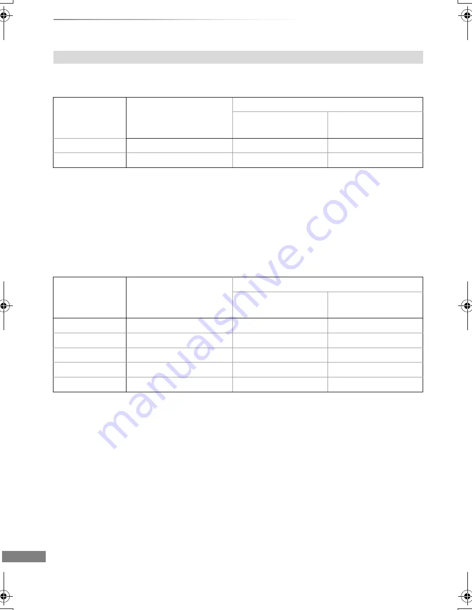 Panasonic Diga DMR-BWT720 Operating Instructions Manual Download Page 112