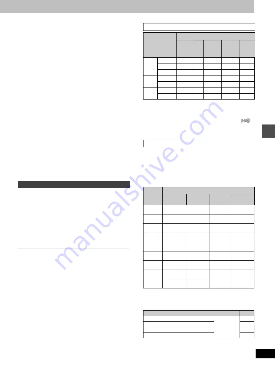 Panasonic Diga DMR-E100 Operating Instructions Manual Download Page 31