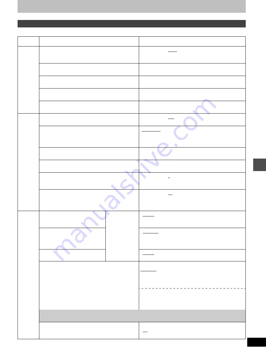 Panasonic Diga DMR-E100 Operating Instructions Manual Download Page 51