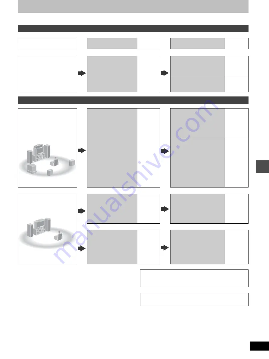 Panasonic Diga DMR-E100 Operating Instructions Manual Download Page 57