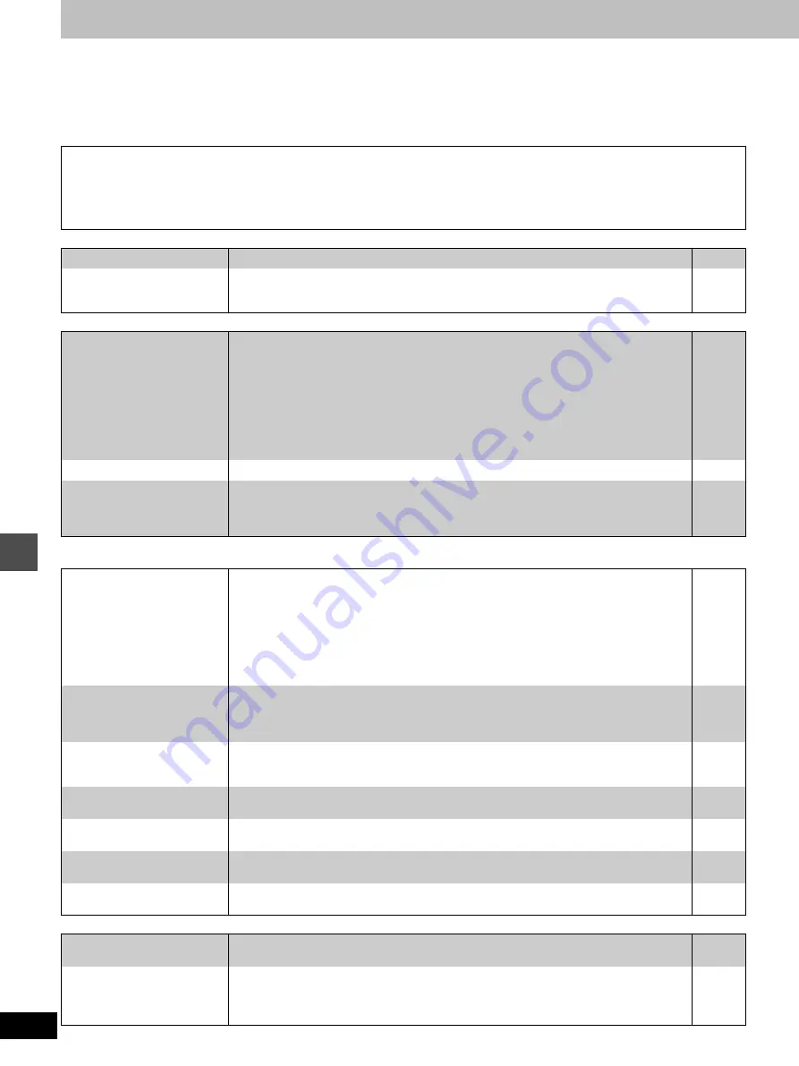 Panasonic Diga DMR-E100 Operating Instructions Manual Download Page 64