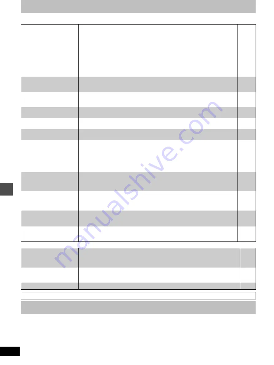 Panasonic Diga DMR-E100 Operating Instructions Manual Download Page 66