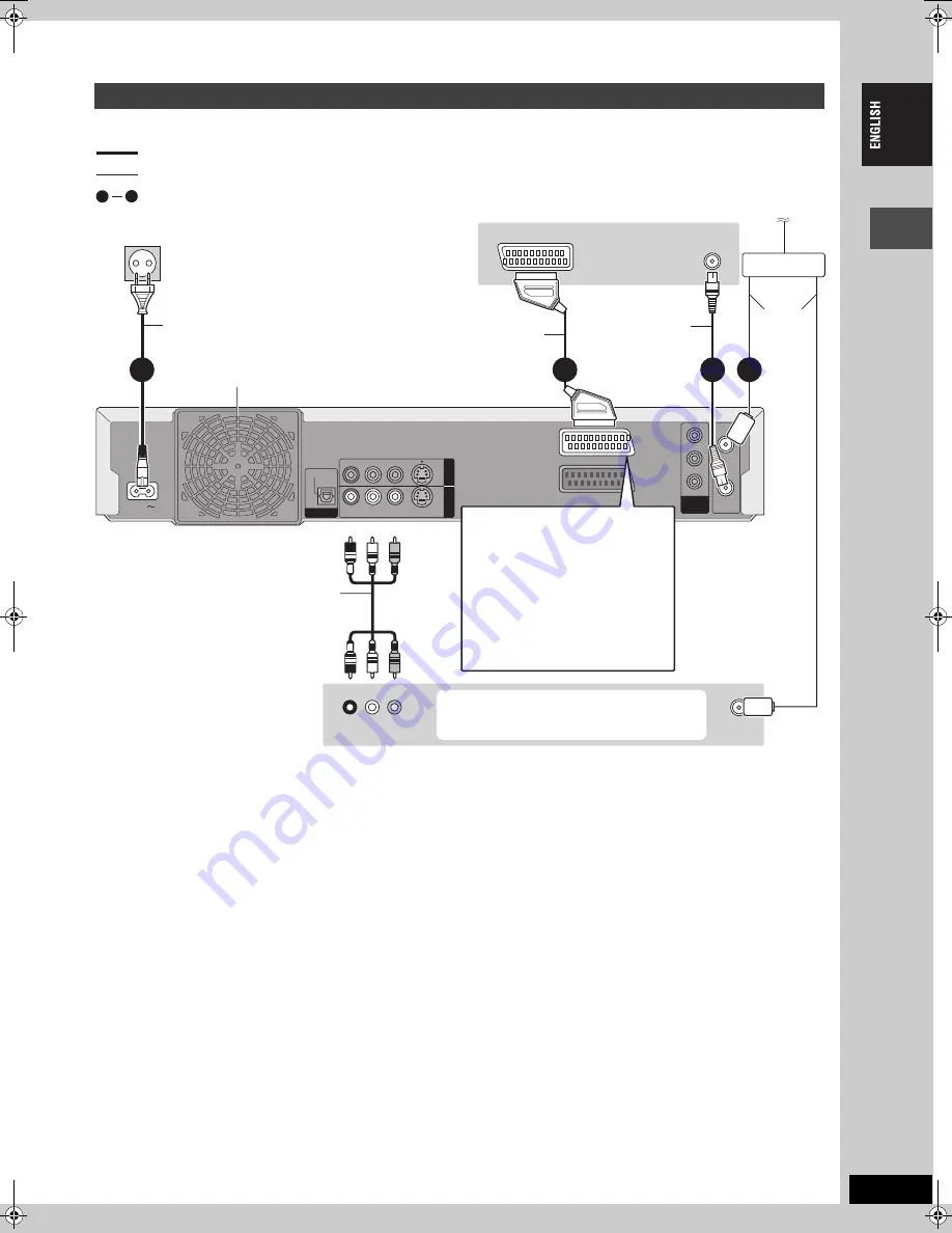 Panasonic Diga DMR-E95H Скачать руководство пользователя страница 7