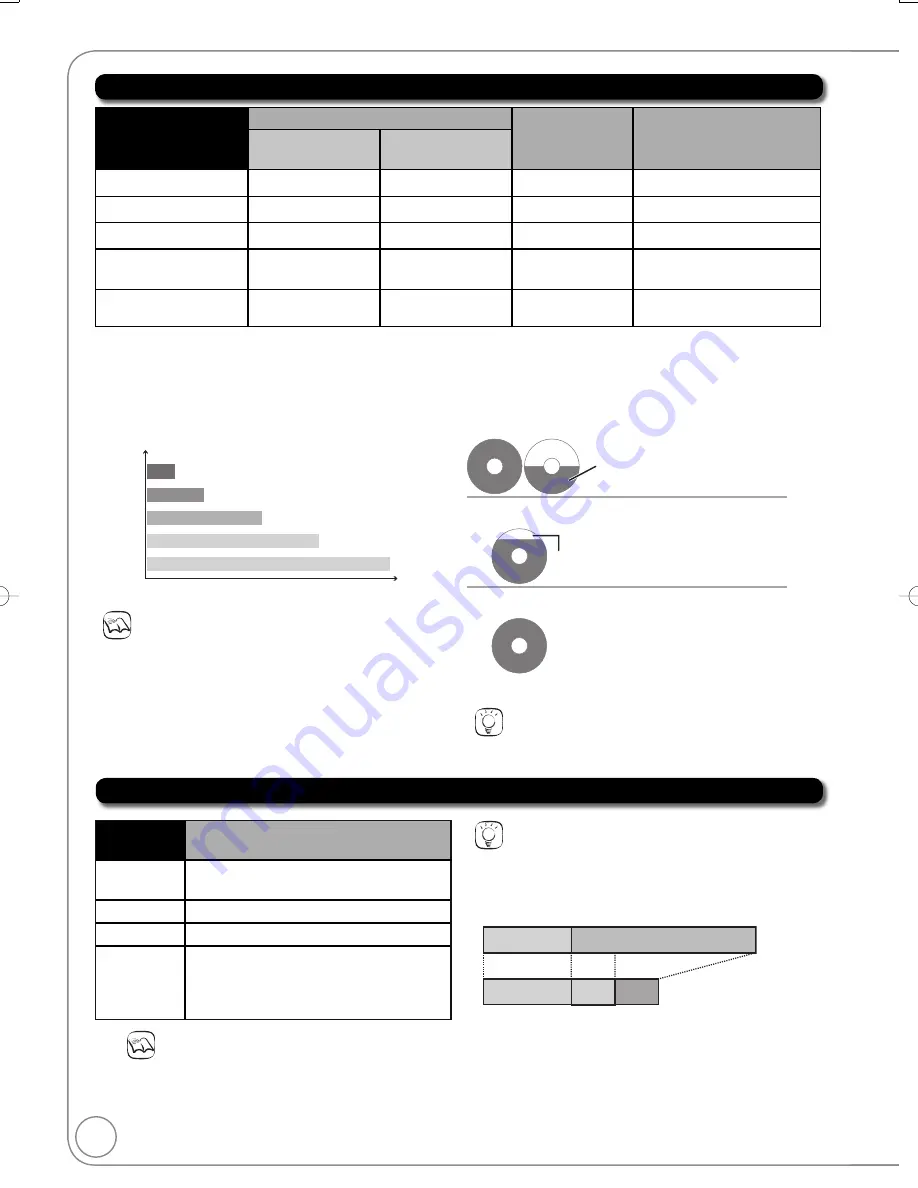 Panasonic Diga DMR-EA38 Operating Instructions Manual Download Page 22