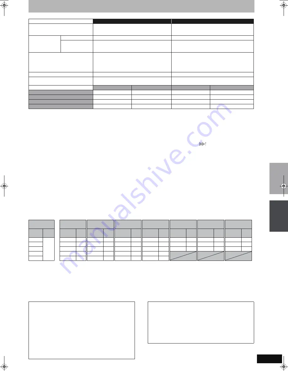 Panasonic Diga DMR-EH575 Operating Instructions Manual Download Page 51