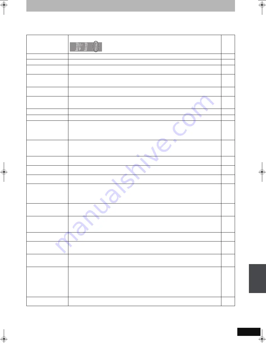 Panasonic Diga DMR-EH585 Operating Instructions Manual Download Page 73