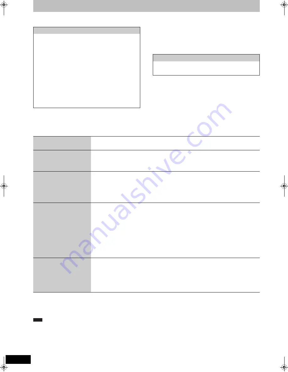 Panasonic Diga DMR-EH695 Operating Instructions Manual Download Page 40