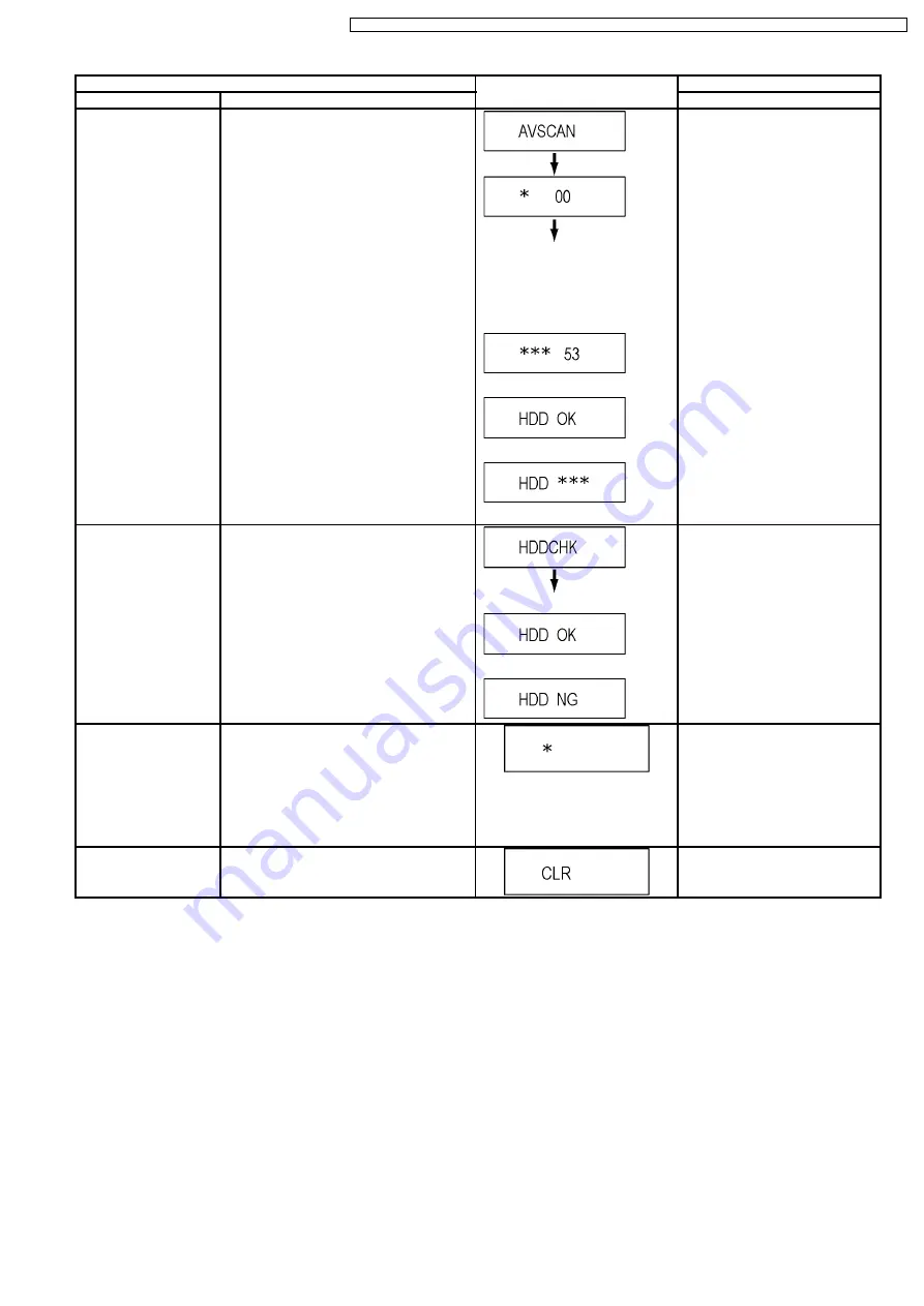 Panasonic Diga DMR-EX77EB Скачать руководство пользователя страница 23