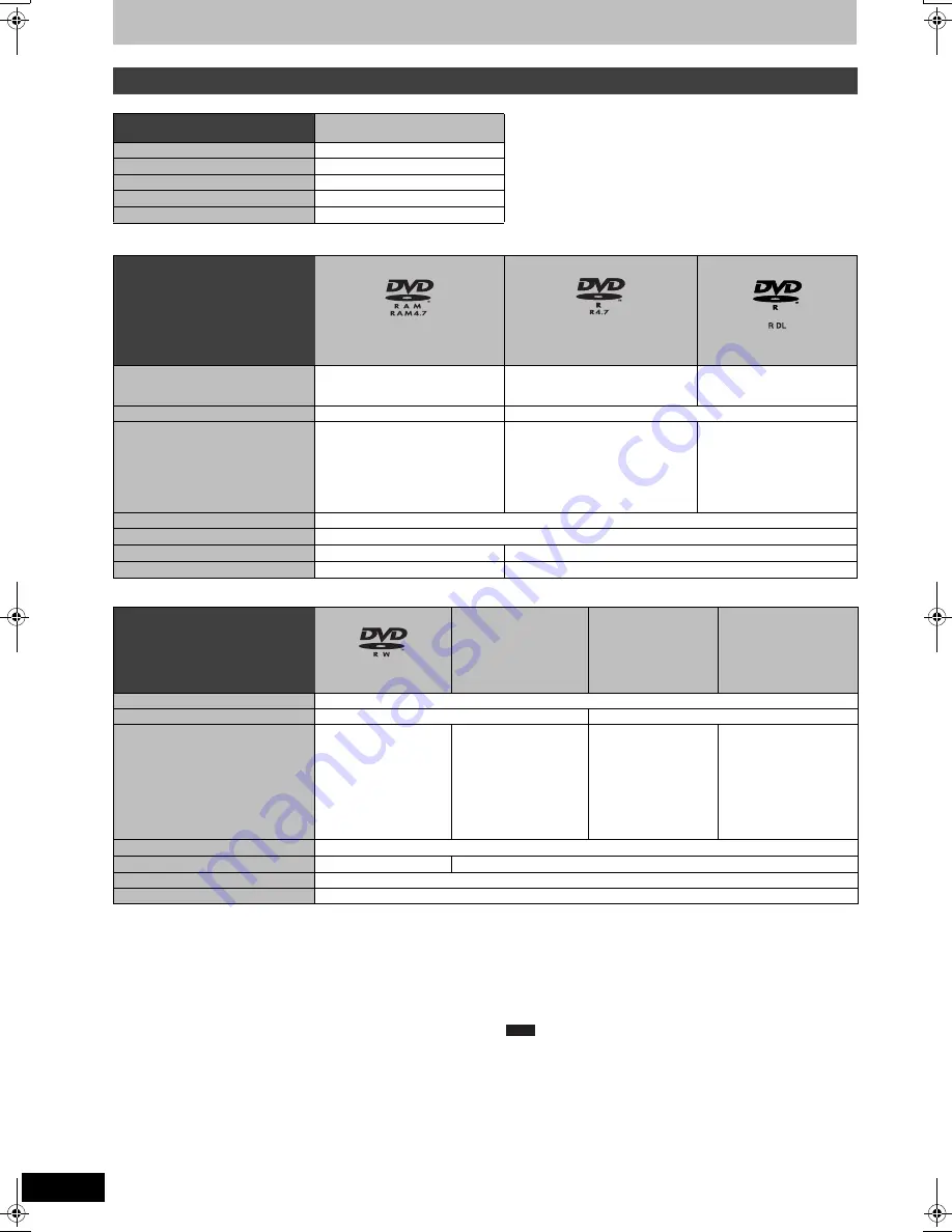 Panasonic Diga DMR-EX84C Operating Instructions Manual Download Page 12