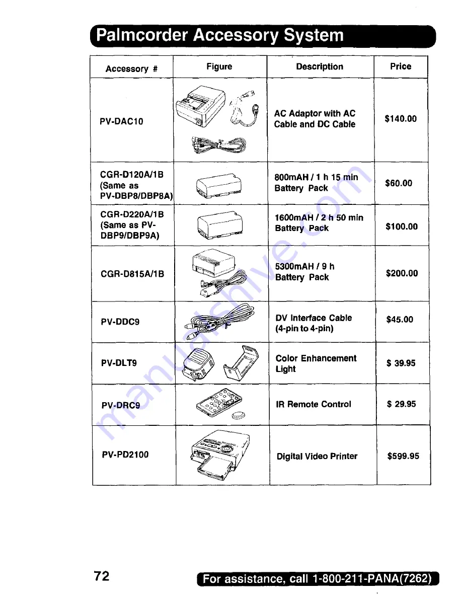 Panasonic Digital Palmcoder PalmSight PV-DV200 Operating Instructions Manual Download Page 72