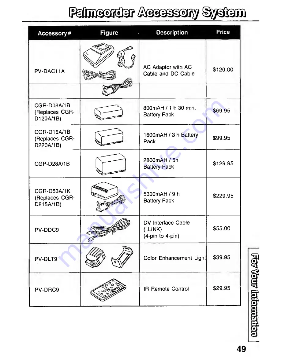 Panasonic Digital Palmconder PV-DV101 Operating Instructions Manual Download Page 49