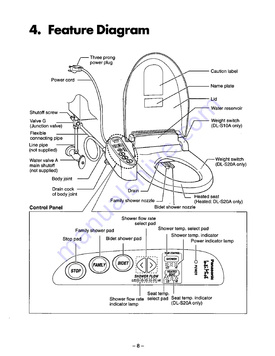 Panasonic DL-S10AE Operating And Installation Instructions Download Page 8