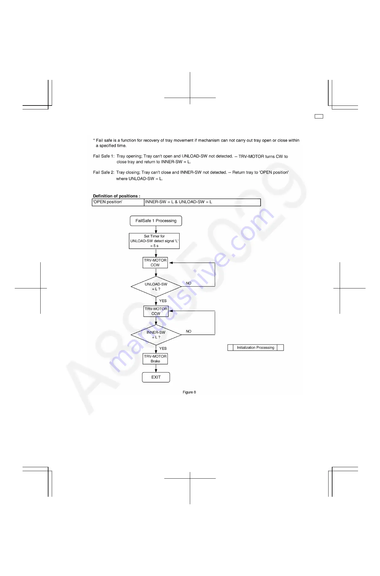 Panasonic DLS6 Service Manual Download Page 15