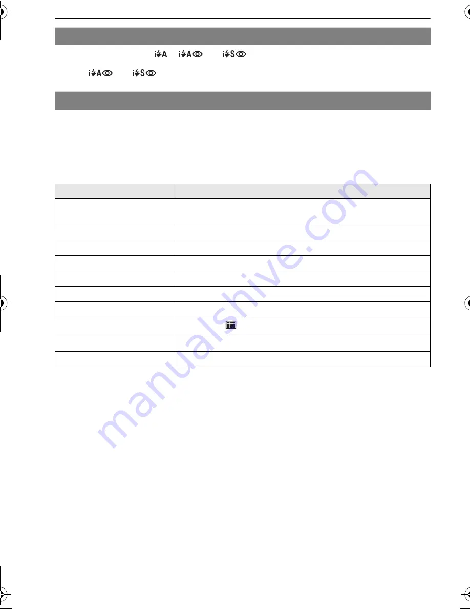 Panasonic DMC FS7A - Lumix Digital Camera Operating Instructions Manual Download Page 30