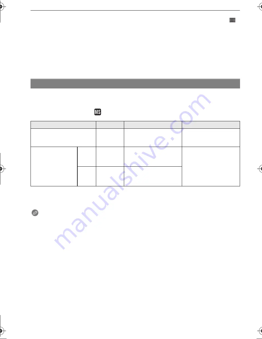 Panasonic DMC FS7A - Lumix Digital Camera Operating Instructions Manual Download Page 64