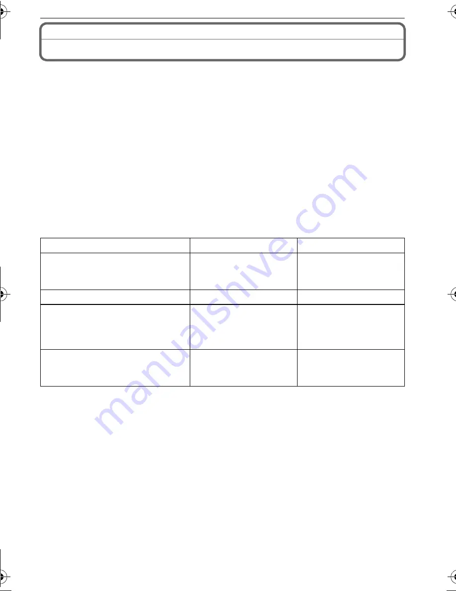 Panasonic DMC FS7A - Lumix Digital Camera Operating Instructions Manual Download Page 113