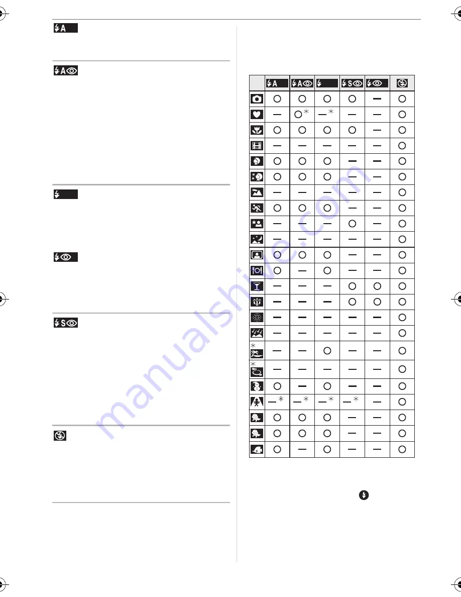 Panasonic DMC-FX07A Operating Instructions Manual Download Page 40