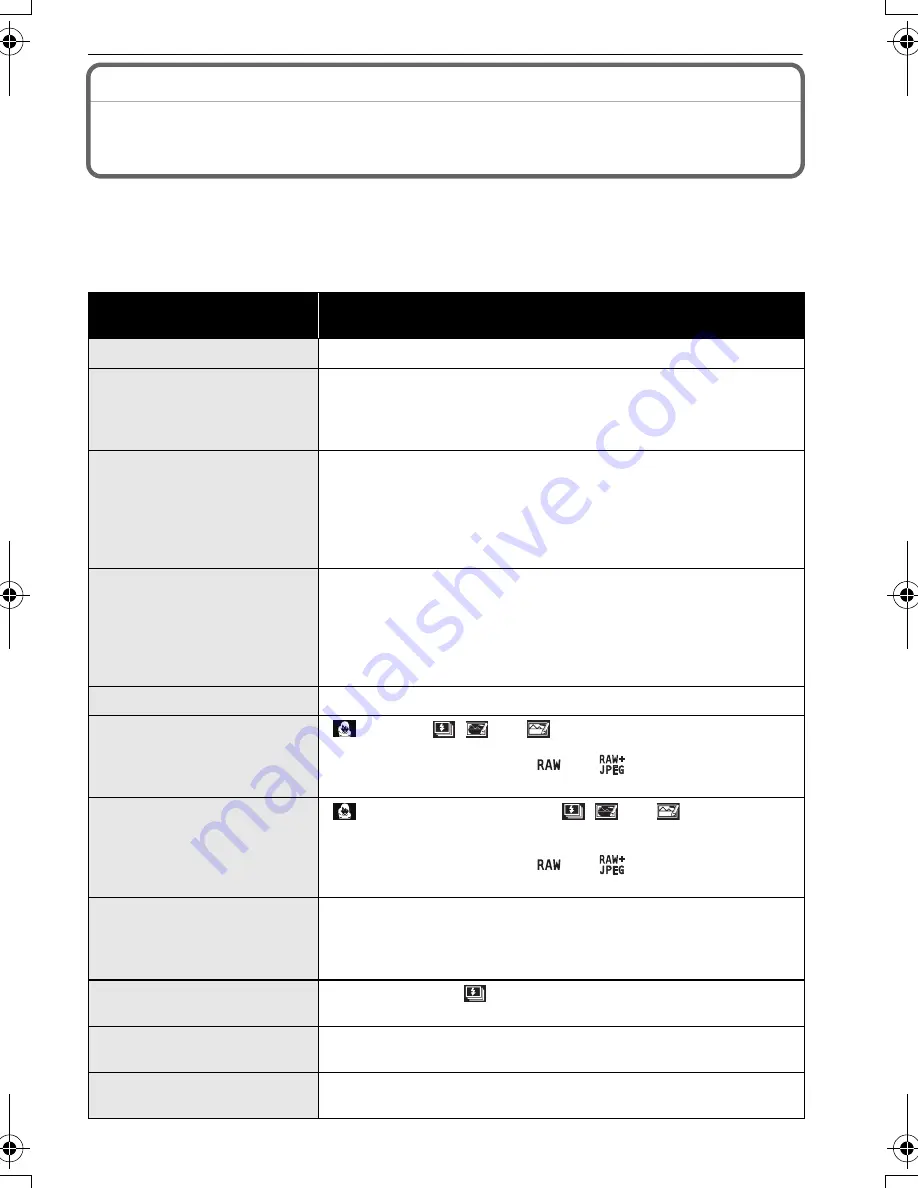 Panasonic DMC FX150K - Lumix Digital Camera Operating Instructions Manual Download Page 109