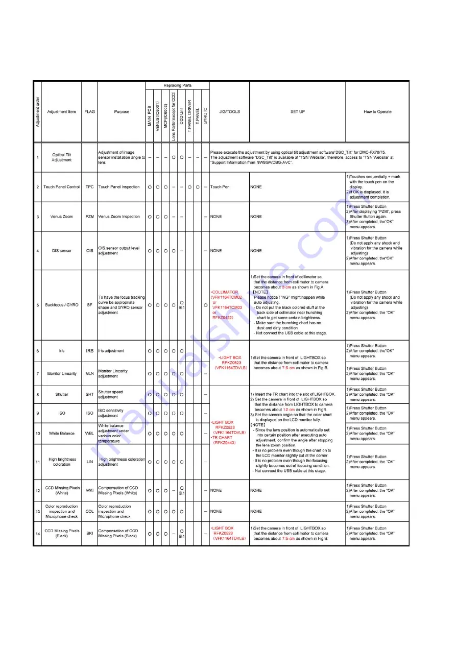 Panasonic DMC-FX70EB Service Manual Download Page 44