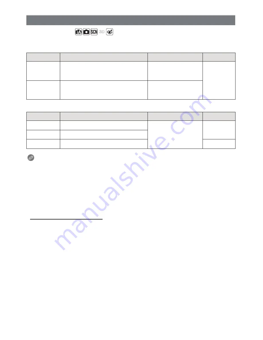 Panasonic DMC-FX90K Owner'S Manual Download Page 94