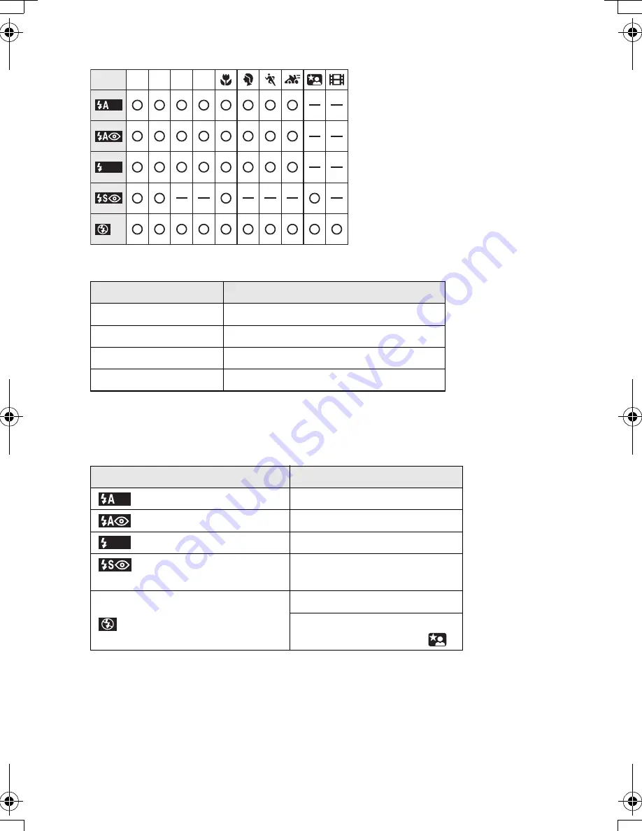 Panasonic DMC-FZ10K - Lumix Digital Camera Operating Instructions Manual Download Page 39