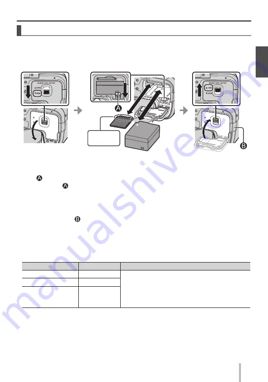 Panasonic DMC-FZ300SG Basic Operating Instructions Manual Download Page 15