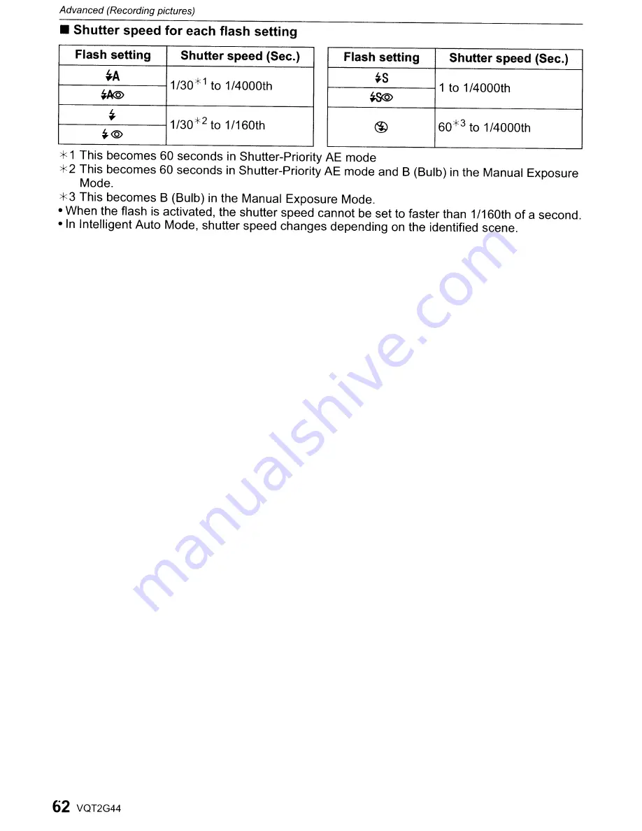 Panasonic DMC-GF1C-K - Lumix Digital Camera Operating Instructions Manual Download Page 62