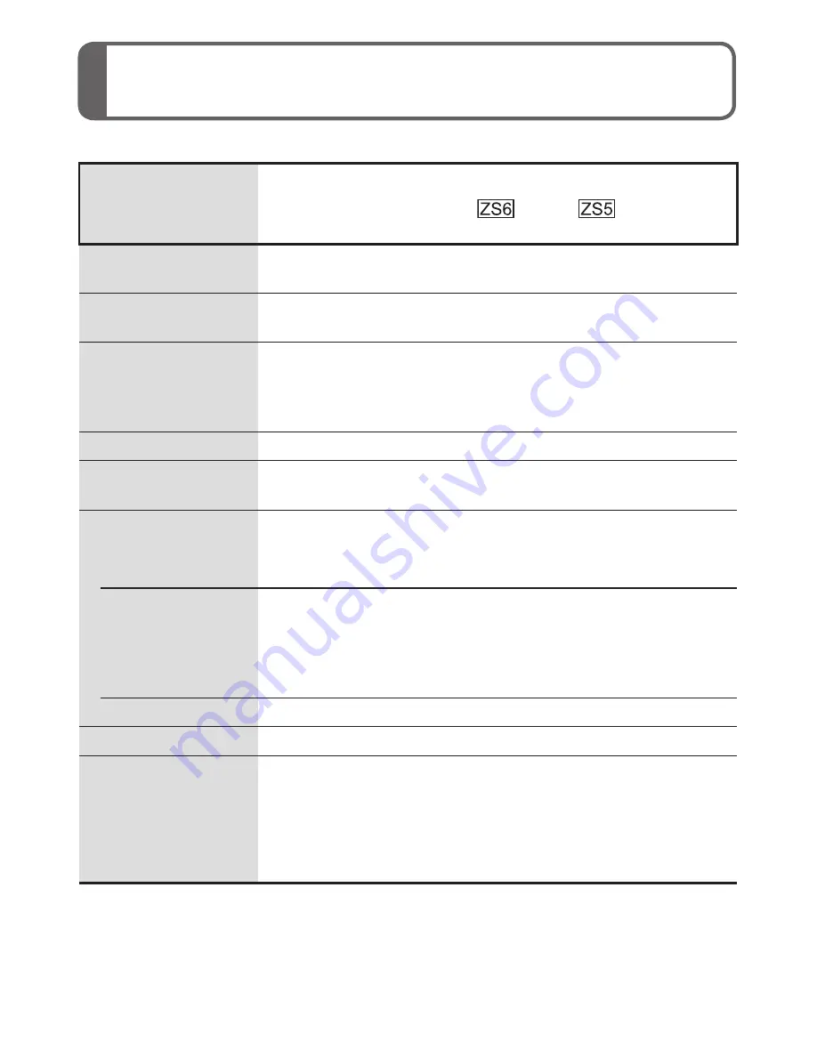 Panasonic DMC-ZS5K Basic Operating Instructions Manual Download Page 23