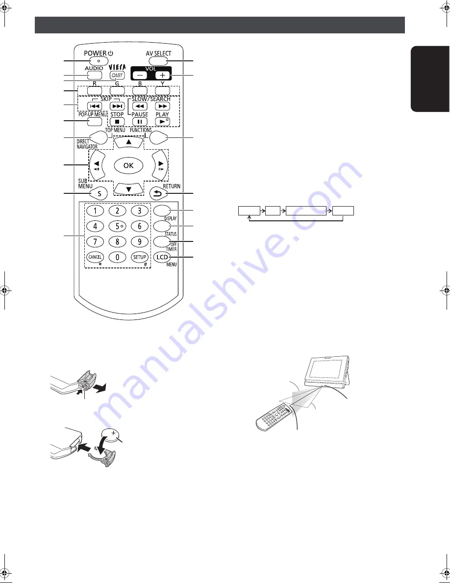 Panasonic DMP-B15 - Portable Blu-ray Player Operating Instructions Manual Download Page 9