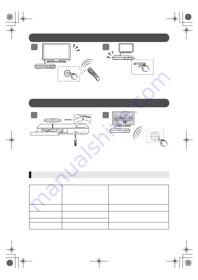 Panasonic DMP-BDT184 Basic Operating Instructions Manual Download Page 30