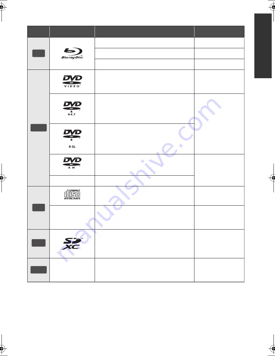 Panasonic DMP-BDT220 Owner'S Manual Download Page 5