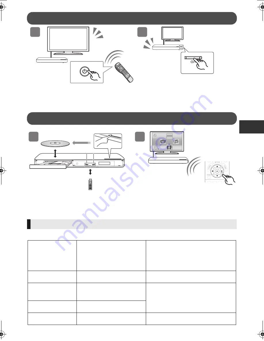 Panasonic DMP-BDT380 Basic Operating Instructions Manual Download Page 7