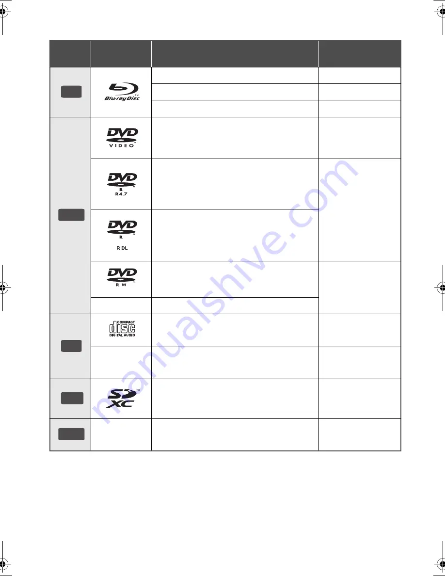 Panasonic DMP-BDT500 Operating Instructions Manual Download Page 46