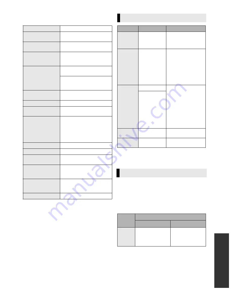 Panasonic DMP-DSB100 Owner'S Manual Download Page 31