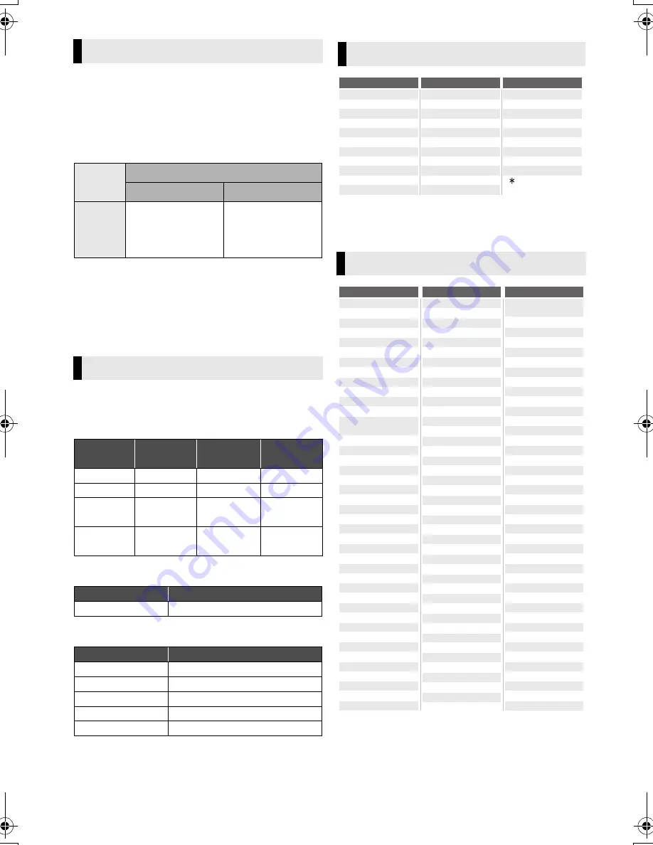 Panasonic DMPBD79 Owner'S Manual Download Page 34