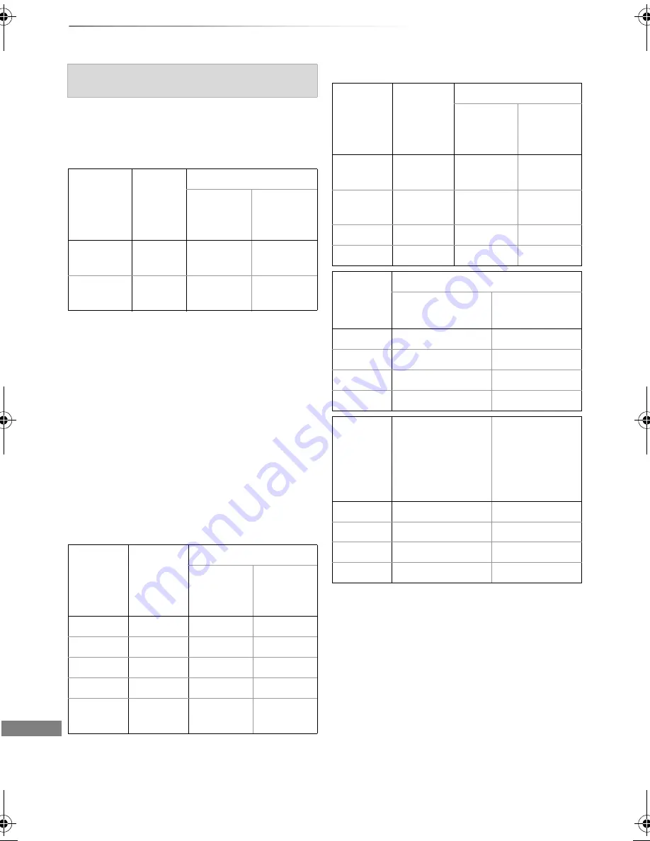 Panasonic DMR-BWT450 Operating Instructions Manual Download Page 96