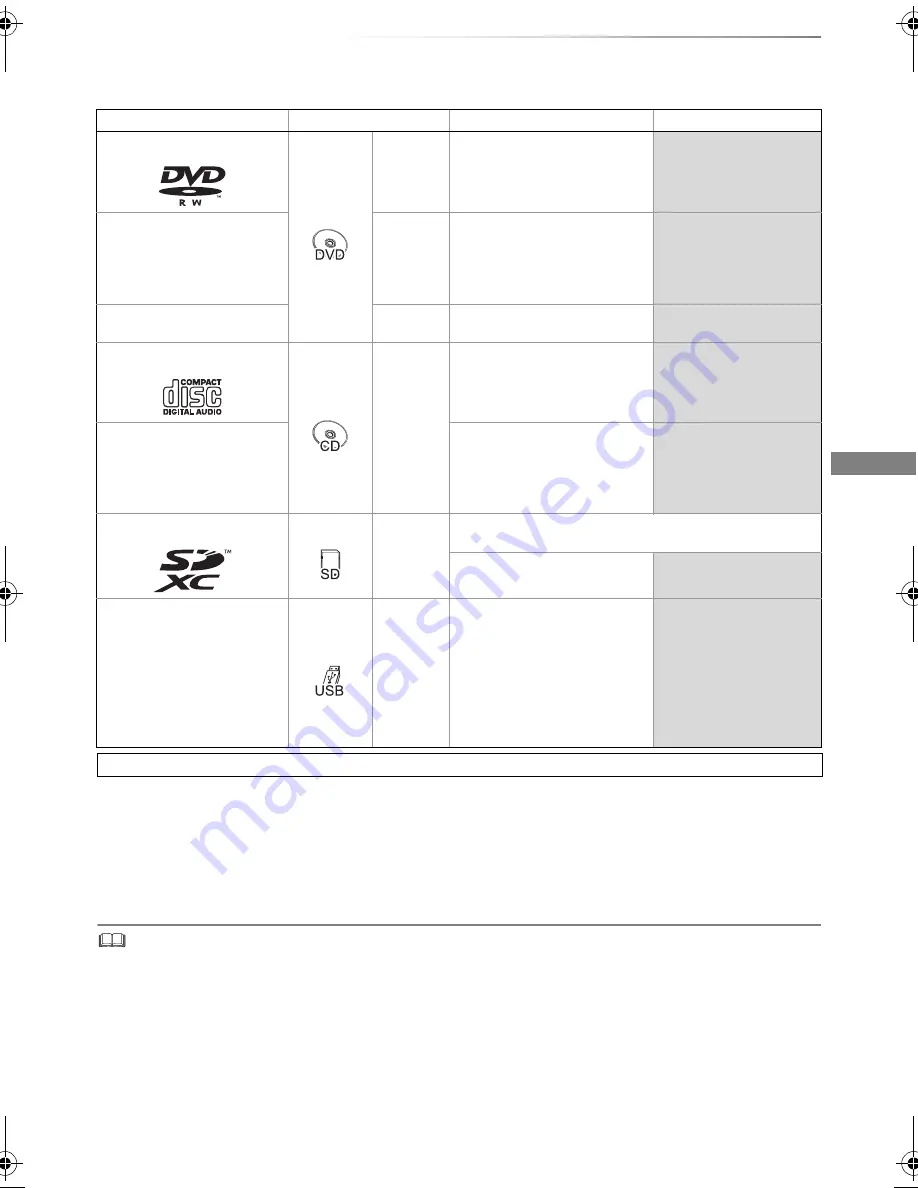 Panasonic DMR-BWT750 Скачать руководство пользователя страница 7